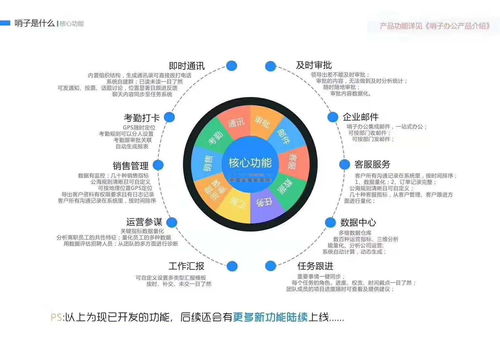 哨子辦公 廈門哨子科技渠道部領(lǐng)航應(yīng)用軟件服務(wù)新實(shí)力